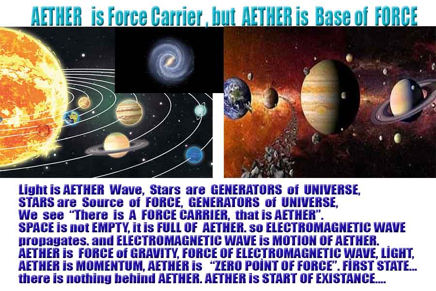  NEW PHYSICS is AETHER, WHAT AETHER is, AETHER PHYSICS, LIGHT is AETHER WAVE, NEWPHYSICS